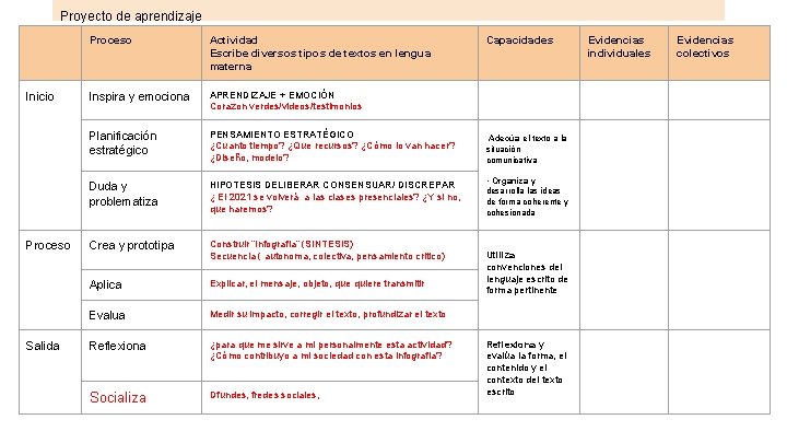 Proyecto de aprendizaje Inicio Proceso Salida Proceso Actividad Escribe diversos tipos de textos en