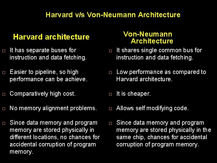 Harvard v/s Von-Neumann Architecture Harvard architecture It has separate buses for instruction and data