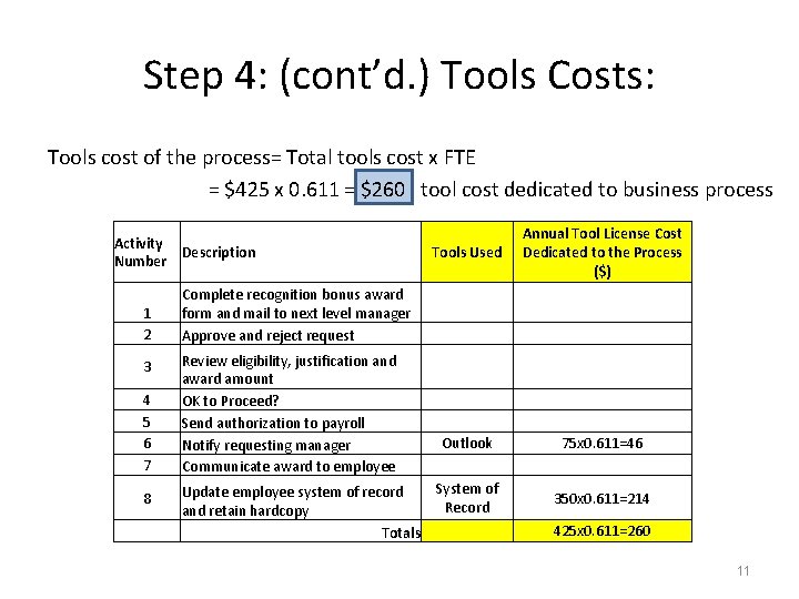 Step 4: (cont’d. ) Tools Costs: Tools cost of the process= Total tools cost