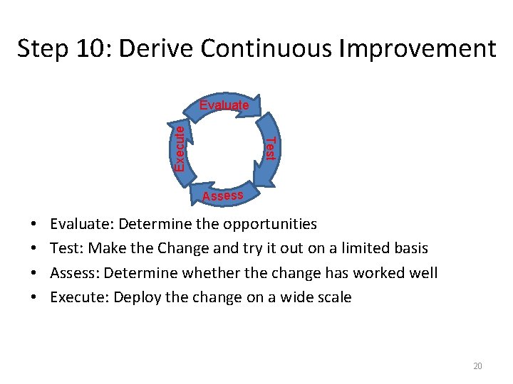Step 10: Derive Continuous Improvement Test Execute Evaluate Assess • • Evaluate: Determine the