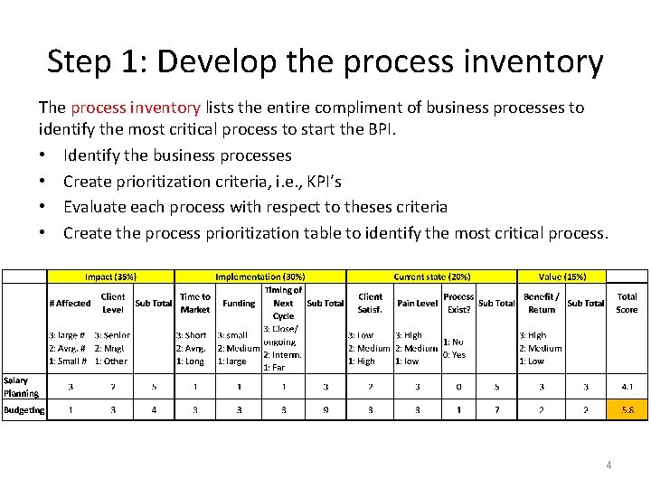 Step 1: Develop the process inventory The process inventory lists the entire compliment of