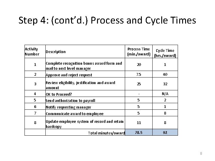 Step 4: (cont’d. ) Process and Cycle Times Activity Number Process Time Cycle Time