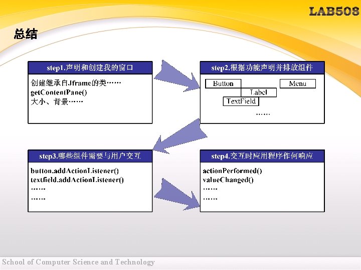 总结 School of Computer Science and Technology 总结 School of Computer Science and Technology