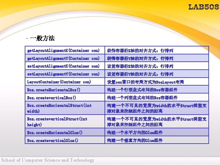 – 一般方法 get. Layout. Alignment. X(Container con) 获得容器沿X轴的对齐方式:行排列 get. Layout. Alignment. Y(Container con) 获得容器沿Y轴的对齐方式:行排列 – 一般方法 get. Layout. Alignment. X(Container con) 获得容器沿X轴的对齐方式:行排列 get. Layout. Alignment. Y(Container con) 获得容器沿Y轴的对齐方式:行排列