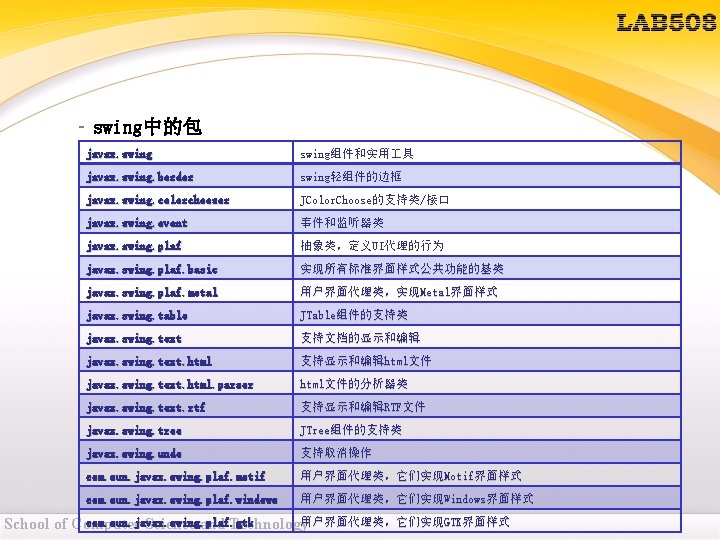 – swing中的包 javax. swing组件和实用 具 javax. swing. border swing轻组件的边框 javax. swing. colorchooser JColor. Choose的支持类 – swing中的包 javax. swing组件和实用 具 javax. swing. border swing轻组件的边框 javax. swing. colorchooser JColor. Choose的支持类