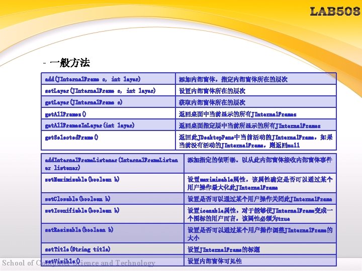 – 一般方法 add(JInternal. Frame c, int layer) 添加内部窗体,指定内部窗体所在的层次 set. Layer(JInternal. Frame c, int layer) – 一般方法 add(JInternal. Frame c, int layer) 添加内部窗体,指定内部窗体所在的层次 set. Layer(JInternal. Frame c, int layer)