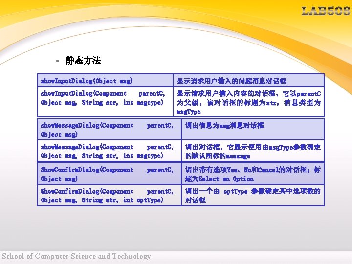 • 静态方法 show. Input. Dialog(Object msg) 显示请求用户输入的问题消息对话框 show. Input. Dialog(Component parent. C, Object • 静态方法 show. Input. Dialog(Object msg) 显示请求用户输入的问题消息对话框 show. Input. Dialog(Component parent. C, Object