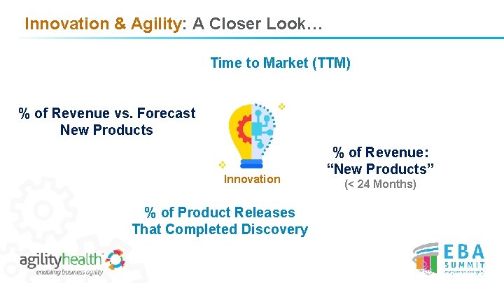 Innovation & Agility: A Closer Look… Time to Market (TTM) % of Revenue vs.