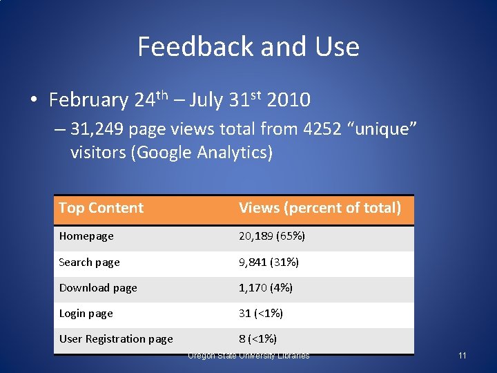 Feedback and Use • February 24 th – July 31 st 2010 – 31,