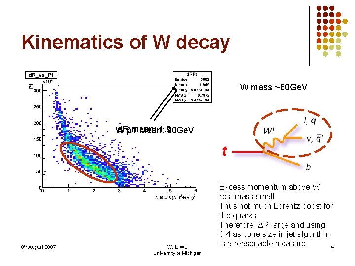 Kinematics of W decay W mass ~80 Ge. V d. Rp. T mean: 1.