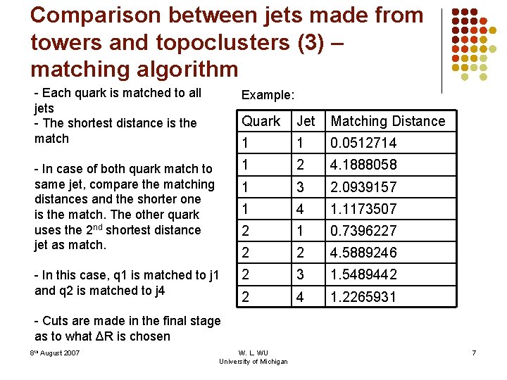 Comparison between jets made from towers and topoclusters (3) – matching algorithm - Each