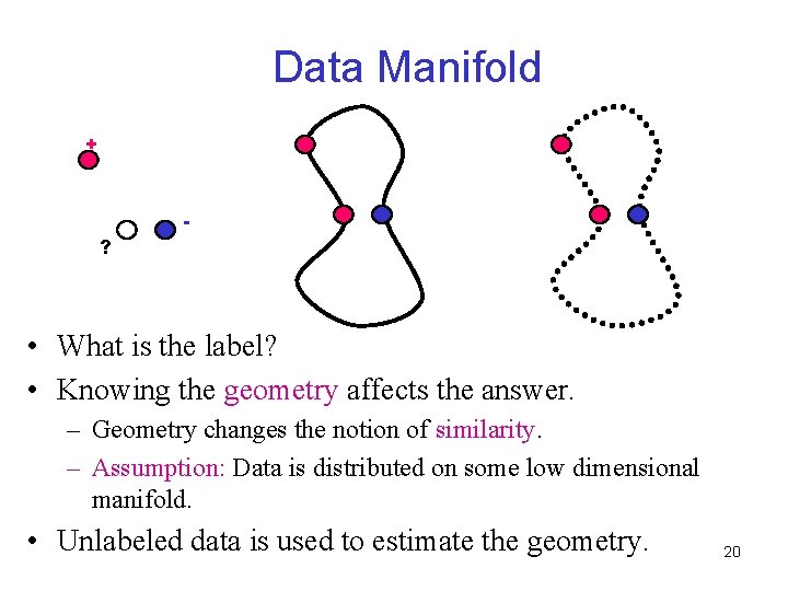 Data Manifold + ? • What is the label? • Knowing the geometry affects