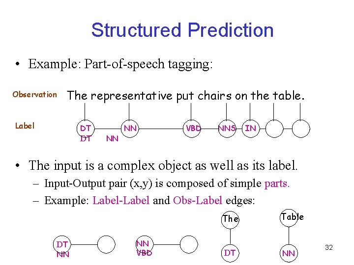 Structured Prediction • Example: Part-of-speech tagging: Observation The representative put chairs on the table.