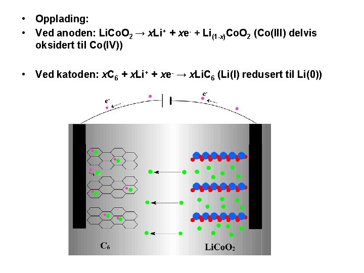  • Opplading: • Ved anoden: Li. Co. O 2 → x. Li+ +