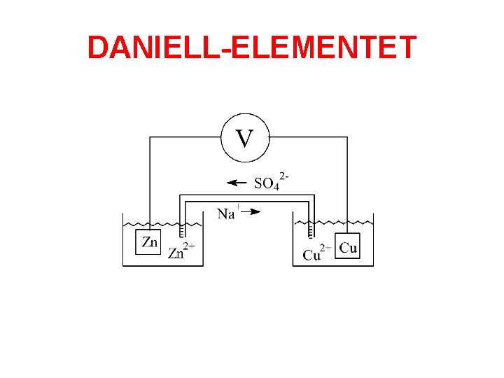 DANIELL-ELEMENTET 