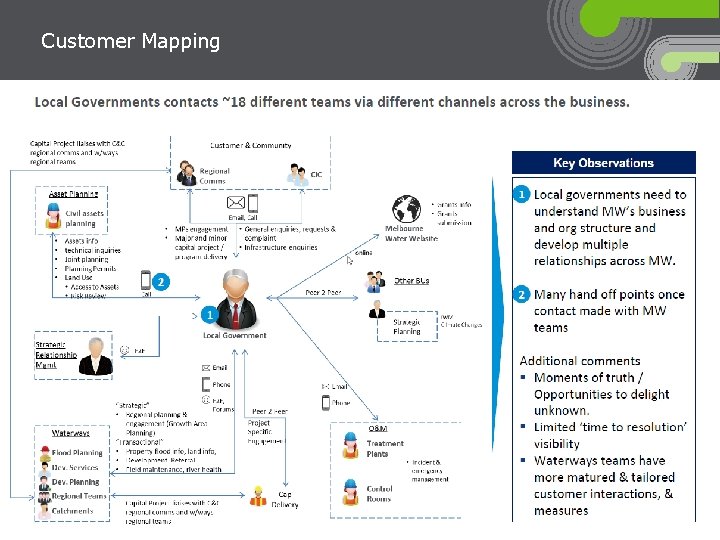 Customer Mapping 