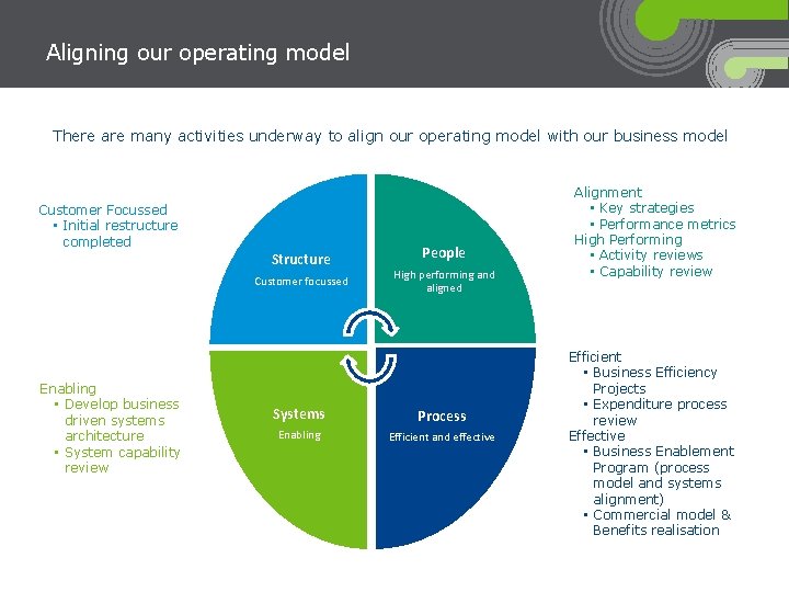 Aligning our operating model There are many activities underway to align our operating model