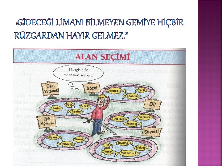 GİDECEĞİ LİMANI BİLMEYEN GEMİYE HİÇBİR RÜZGARDAN HAYIR GELMEZ. ” 