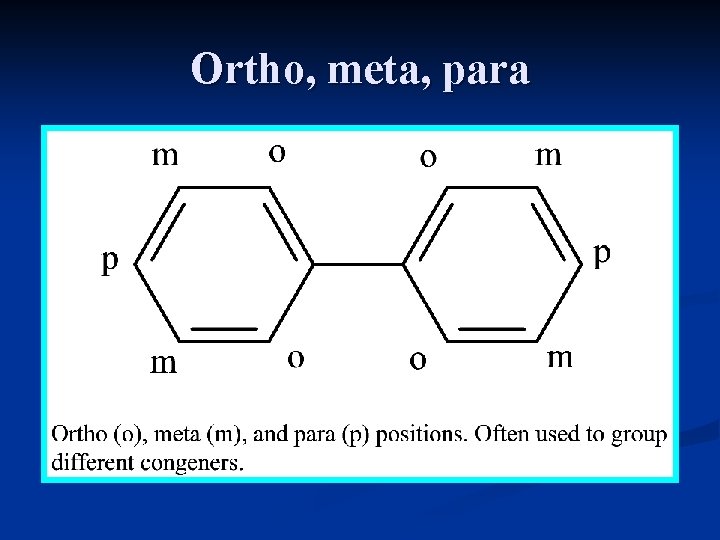 Ortho, meta, para 