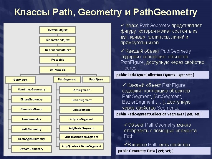 Классы Path, Geometry и Path. Geometry ü Класс Path. Geometry представляет фигуру, которая может