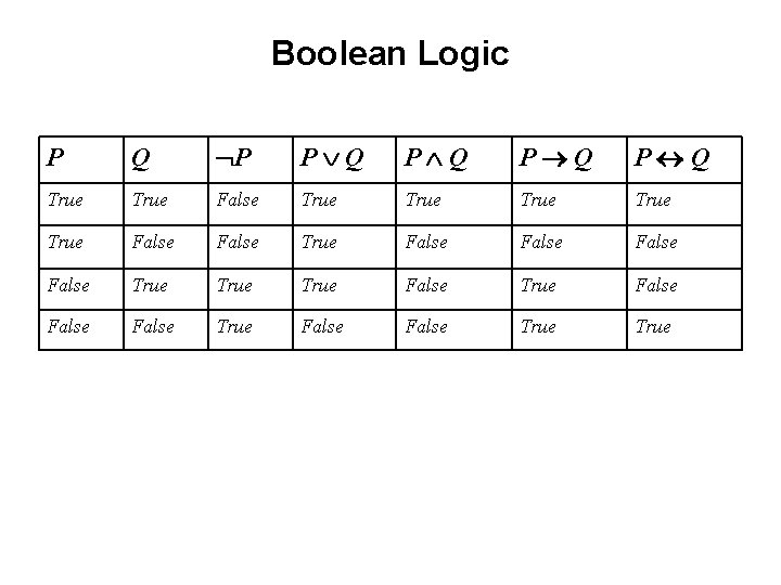 Boolean Logic P Q P P Q P Q True False True True False