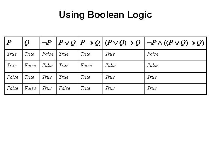 Using Boolean Logic P Q P P Q (P Q) Q P ((P Q)