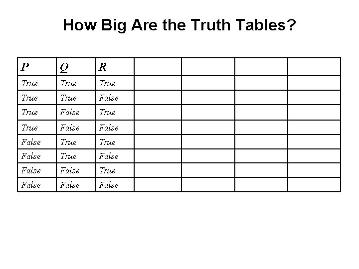 How Big Are the Truth Tables? P Q R True True False True False