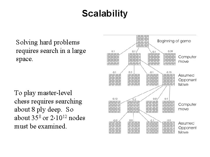 Scalability Solving hard problems requires search in a large space. To play master-level chess