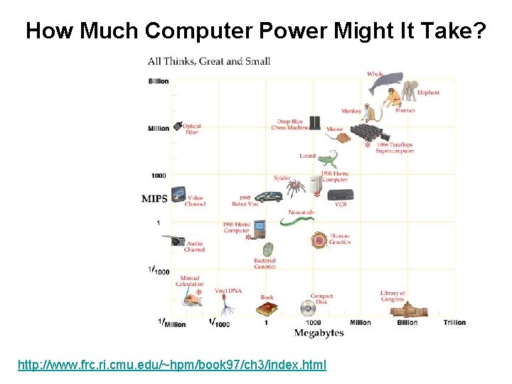 How Much Computer Power Might It Take? http: //www. frc. ri. cmu. edu/~hpm/book 97/ch