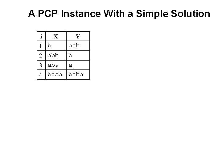 A PCP Instance With a Simple Solution i X 1 b 2 abb Y