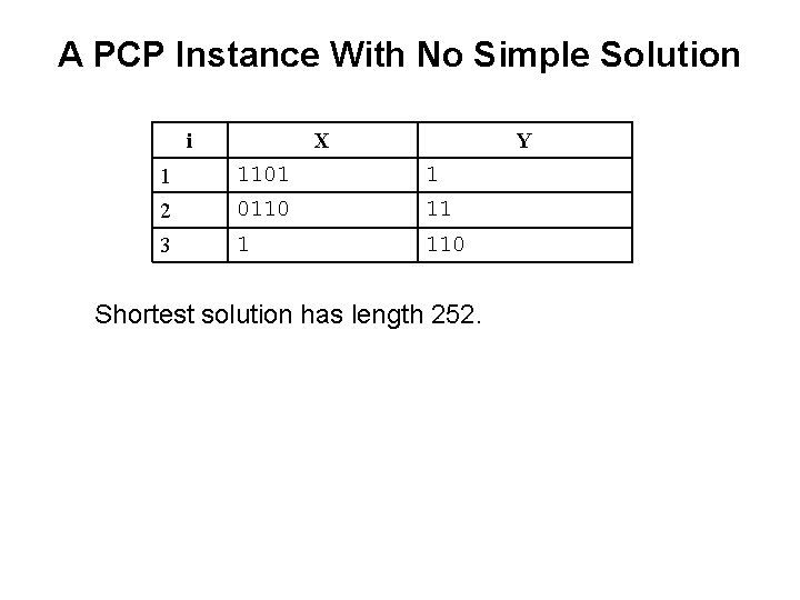 A PCP Instance With No Simple Solution i X Y 1 1101 1 2