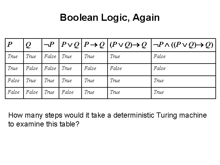 Boolean Logic, Again P Q P P Q (P Q) Q P ((P Q)