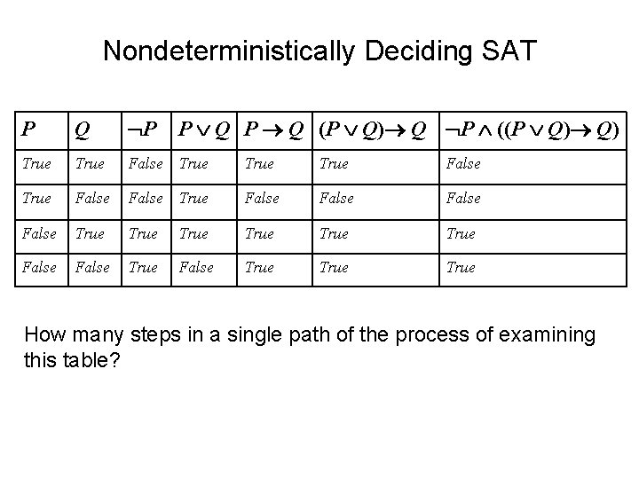 Nondeterministically Deciding SAT P Q P P Q (P Q) Q P ((P Q)