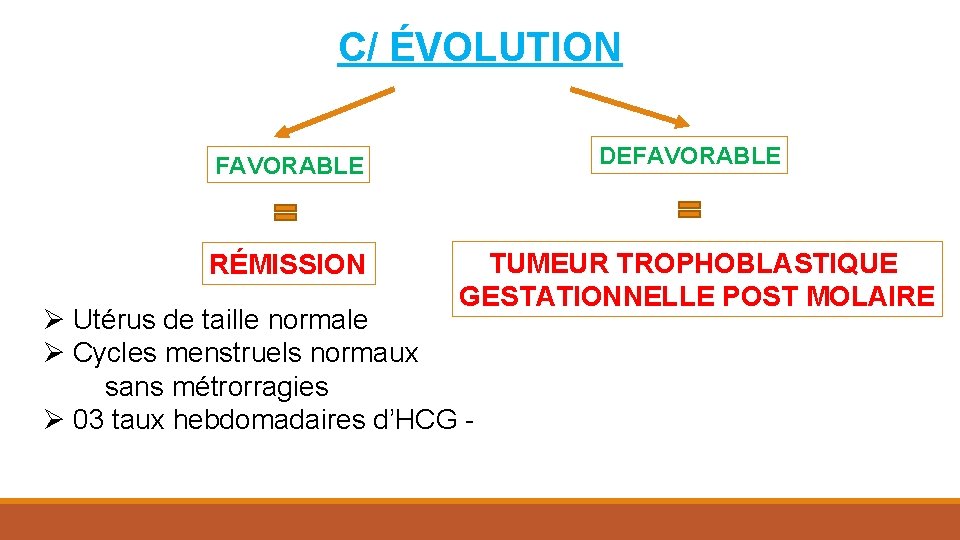 C/ ÉVOLUTION DEFAVORABLE RÉMISSION TUMEUR TROPHOBLASTIQUE GESTATIONNELLE POST MOLAIRE Ø Utérus de taille normale