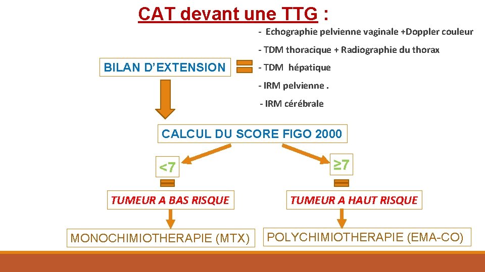 CAT devant une TTG : - Echographie pelvienne vaginale +Doppler couleur - TDM thoracique