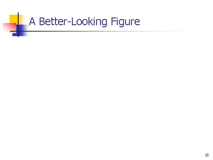 A Better-Looking Figure 16 A Better-Looking Figure 16