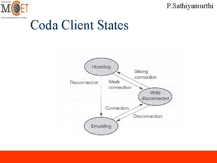 P. Sathiyamurthi Coda Client States P. Sathiyamurthi Coda Client States