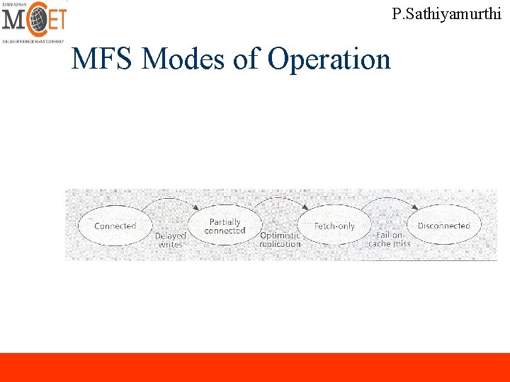 P. Sathiyamurthi MFS Modes of Operation P. Sathiyamurthi MFS Modes of Operation
