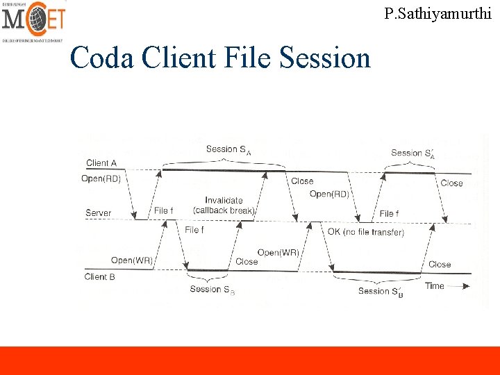 P. Sathiyamurthi Coda Client File Session P. Sathiyamurthi Coda Client File Session