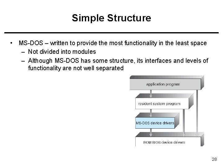 Simple Structure • MS-DOS – written to provide the most functionality in the least