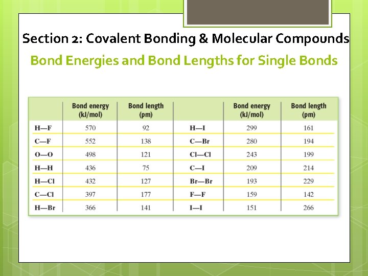 Section 2: Covalent Bonding & Molecular Compounds Bond Energies and Bond Lengths for Single