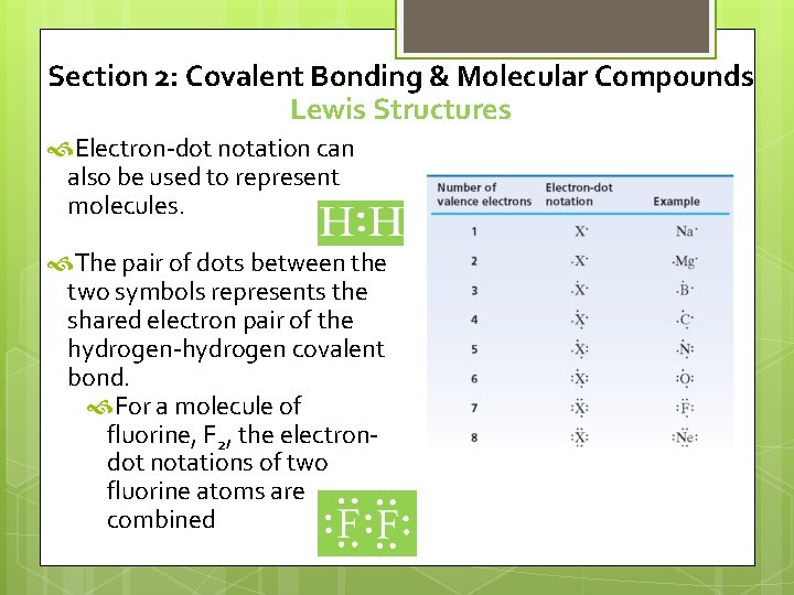 Section 2: Covalent Bonding & Molecular Compounds Lewis Structures Electron-dot notation can also be