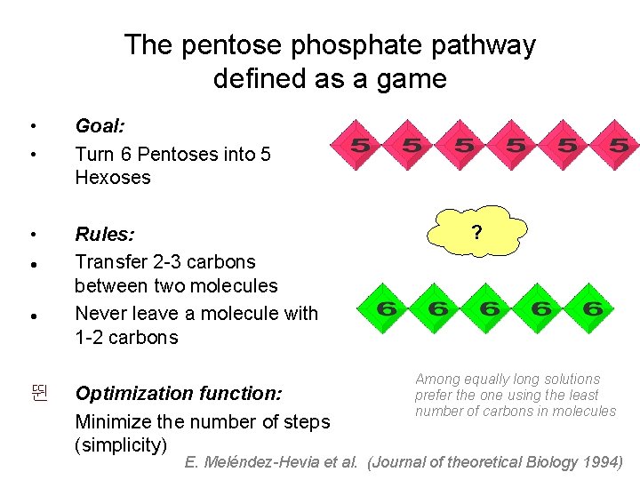 The pentose phosphate pathway defined as a game • • Goal: Turn 6 Pentoses