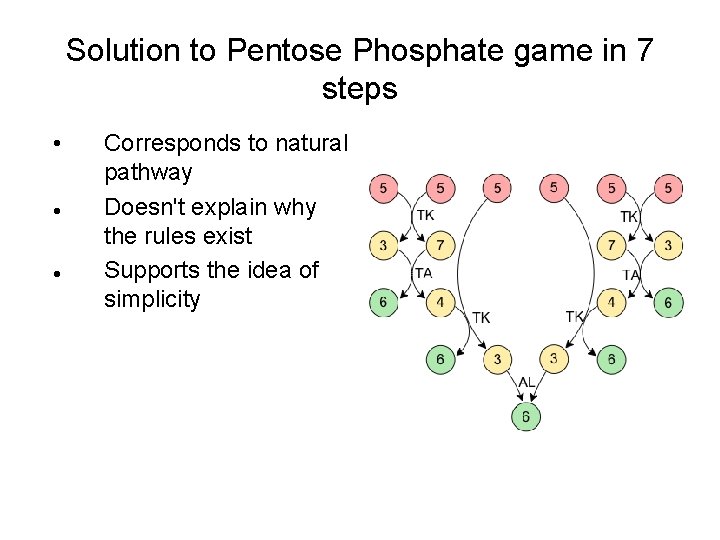 Solution to Pentose Phosphate game in 7 steps • Corresponds to natural pathway Doesn't