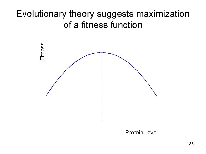 Evolutionary theory suggests maximization of a fitness function 33 