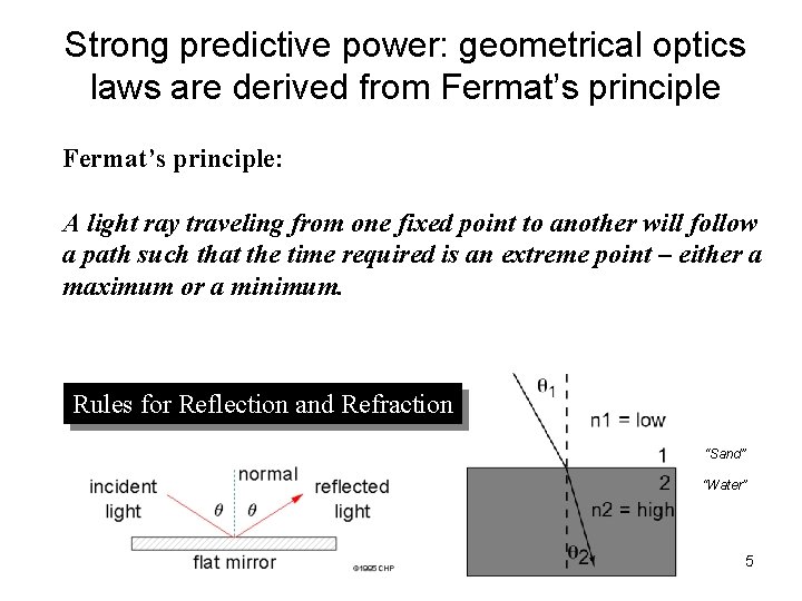 Strong predictive power: geometrical optics laws are derived from Fermat’s principle: A light ray