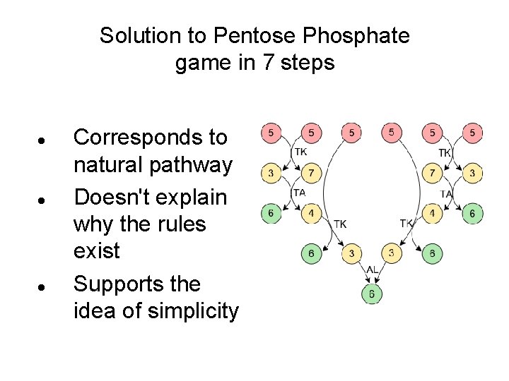 Solution to Pentose Phosphate game in 7 steps Corresponds to natural pathway Doesn't explain