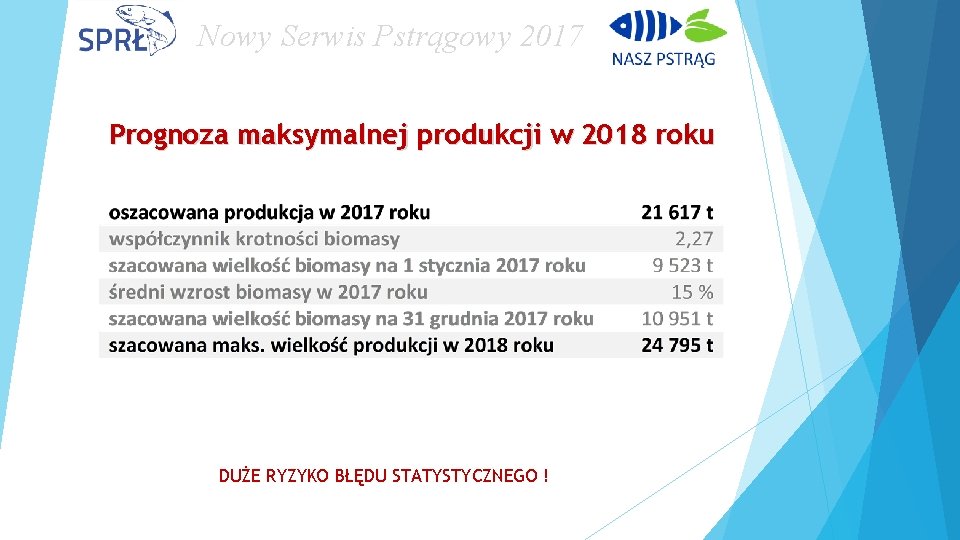 Nowy Serwis Pstrągowy 2017 Prognoza maksymalnej produkcji w 2018 roku DUŻE RYZYKO BŁĘDU STATYSTYCZNEGO