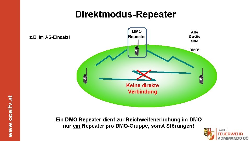 Direktmodus-Repeater z. B. im AS-Einsatz! DMO Repeater Alle Geräte sind im DMO! www. ooelfv.