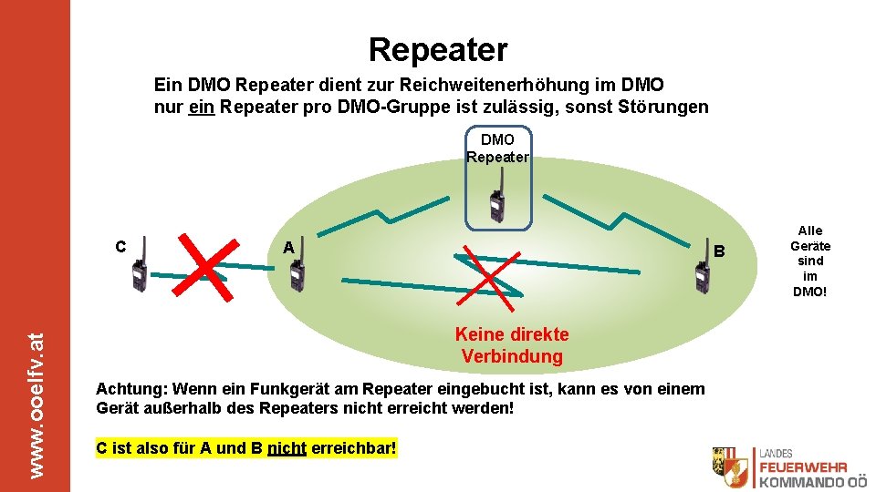 Repeater Ein DMO Repeater dient zur Reichweitenerhöhung im DMO nur ein Repeater pro DMO-Gruppe